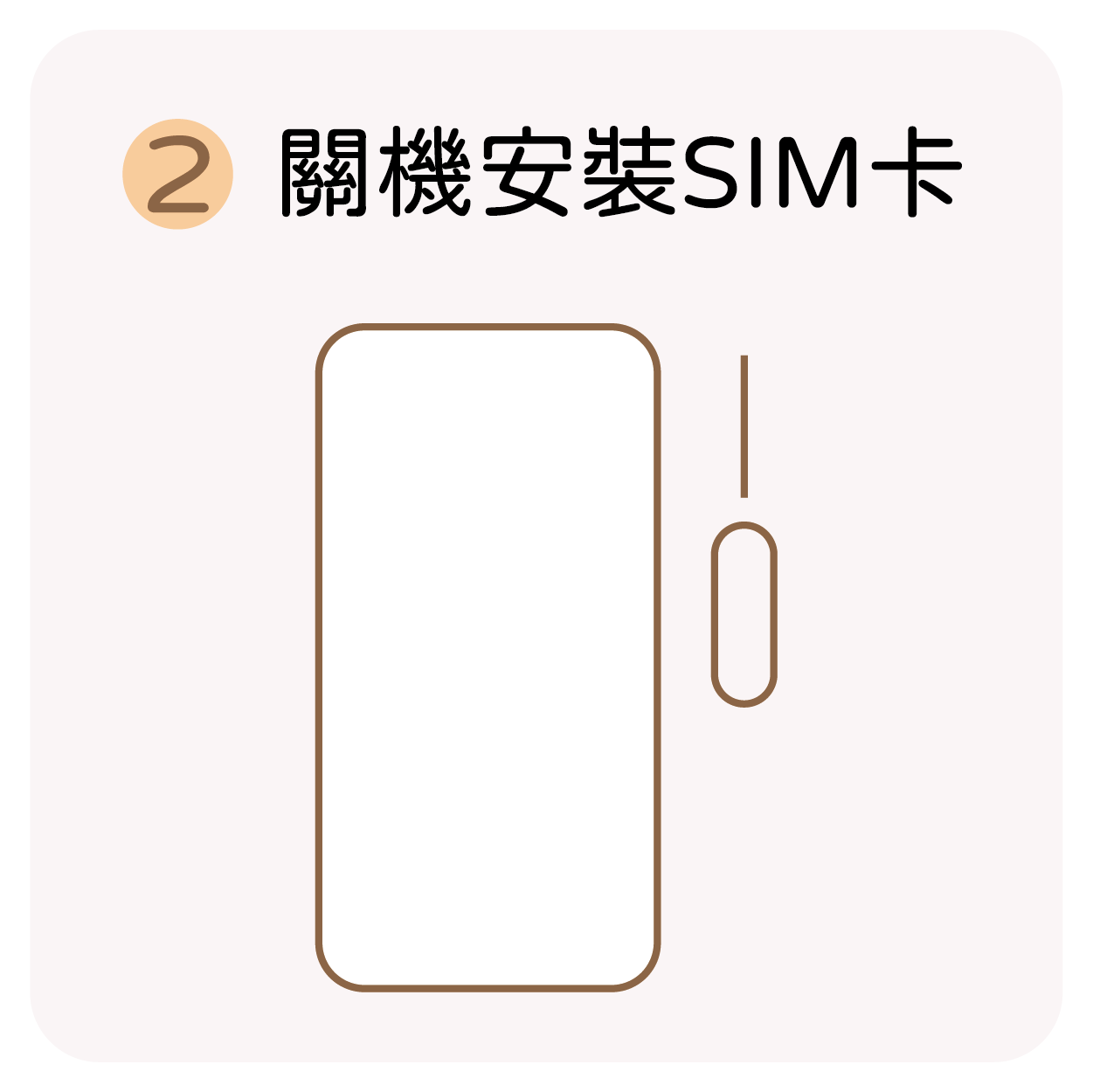 實體SIM卡說明圖-02
