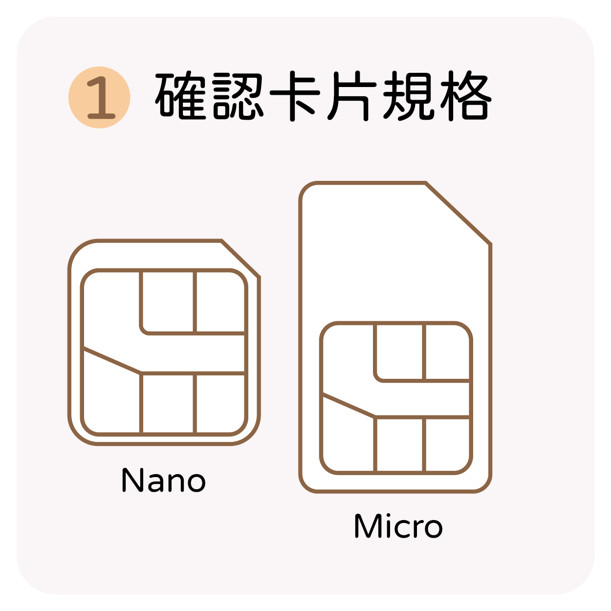 實體SIM卡說明圖_工作區域 1
