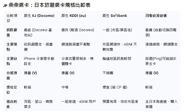 柴柴網卡日本卡片挑選