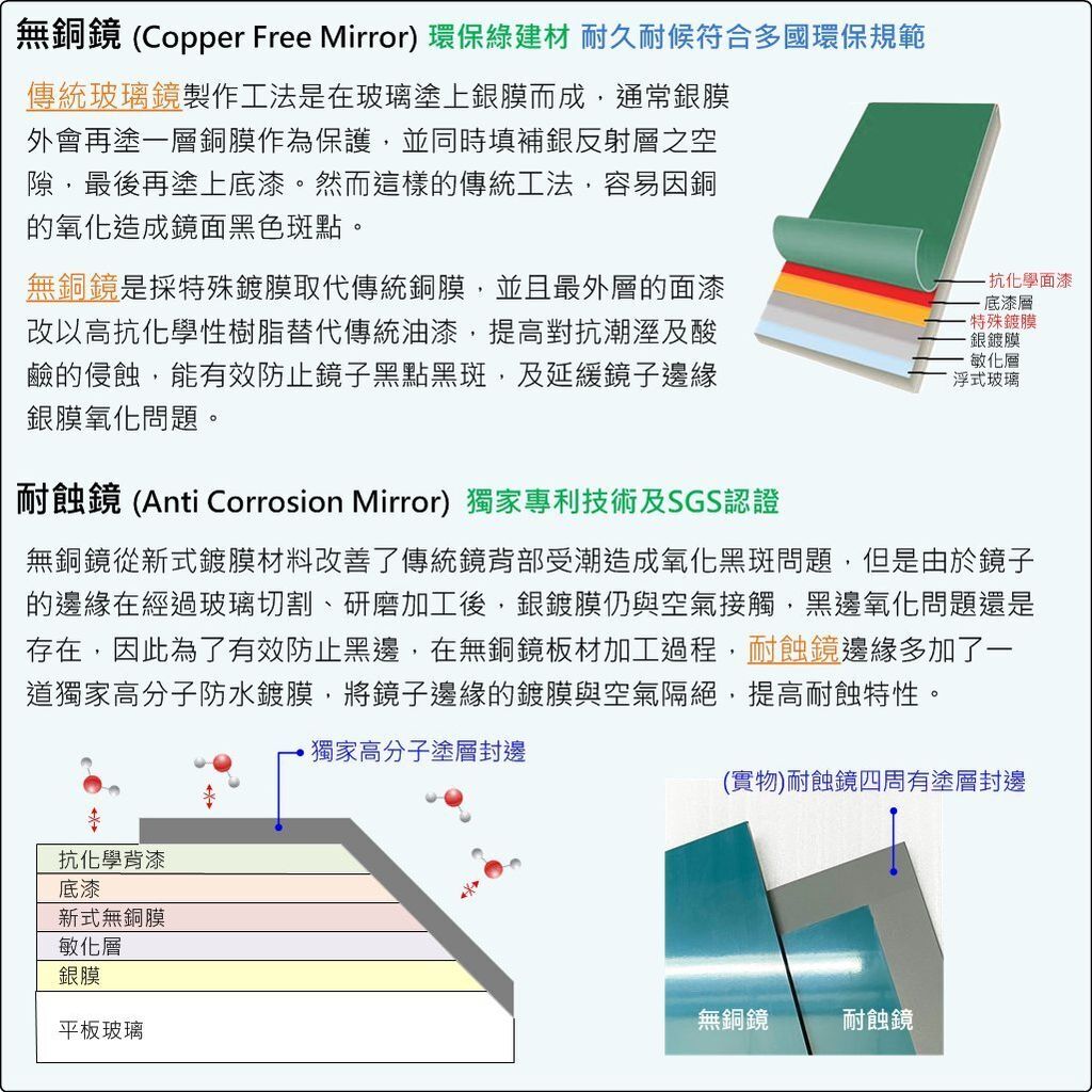 鏡子說明4新2025(耐蝕鏡2)