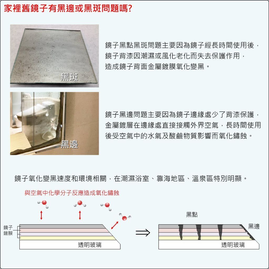 鏡子說明3(耐蝕鏡1)