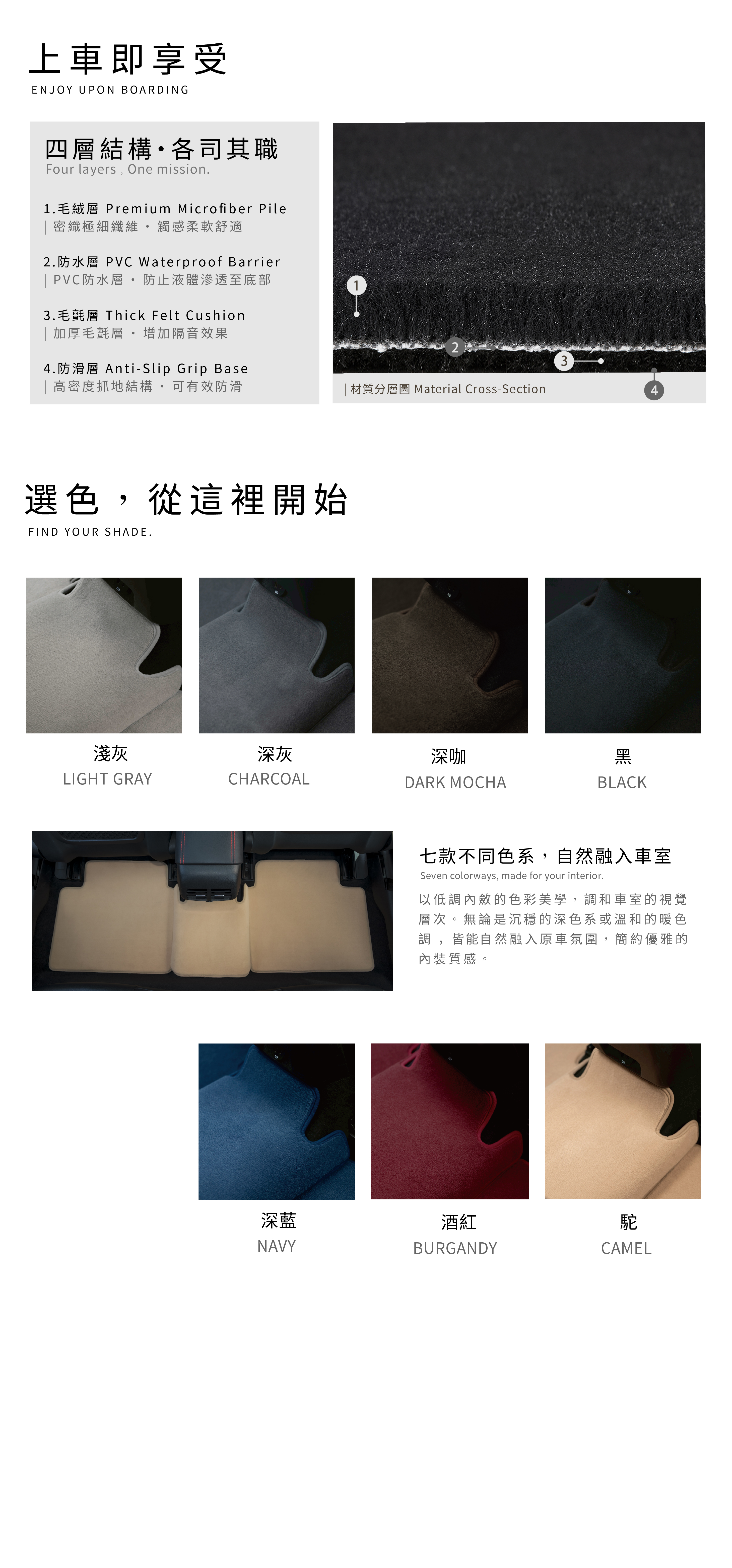 官網分頁（產品細節）
