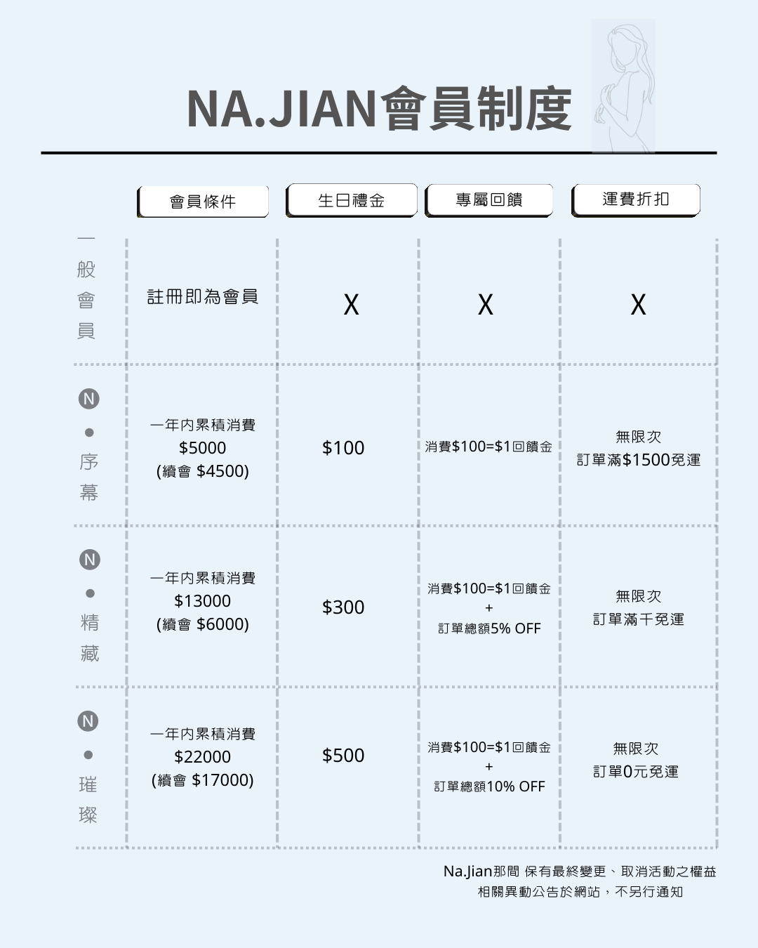 NA.JIAN會員制度