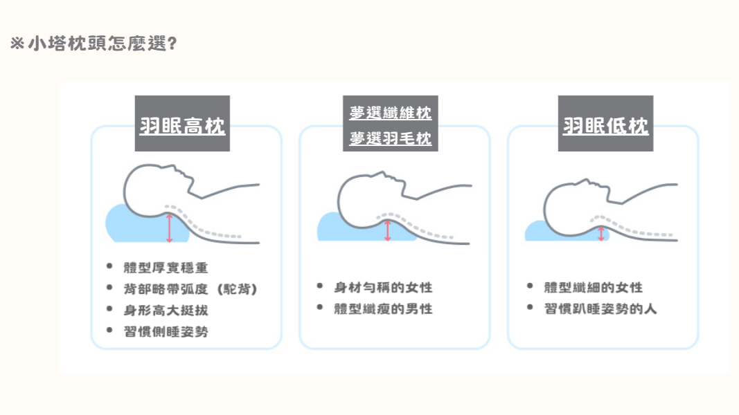 枕高使用說明