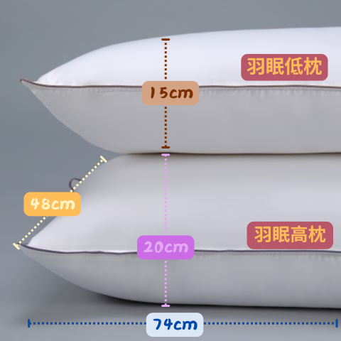 羽絨枕疊放(尺寸標註)