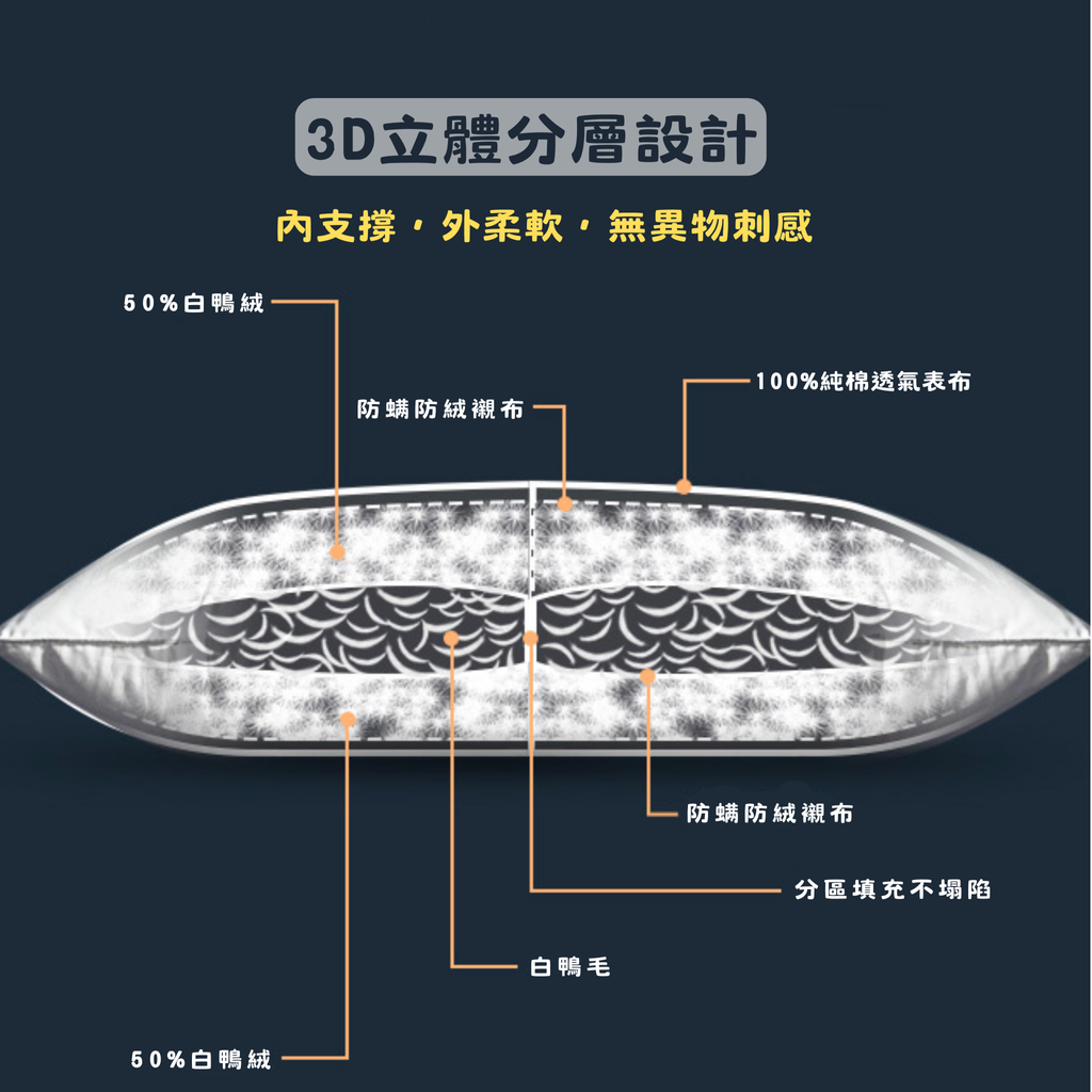 羽絨枕立體工藝