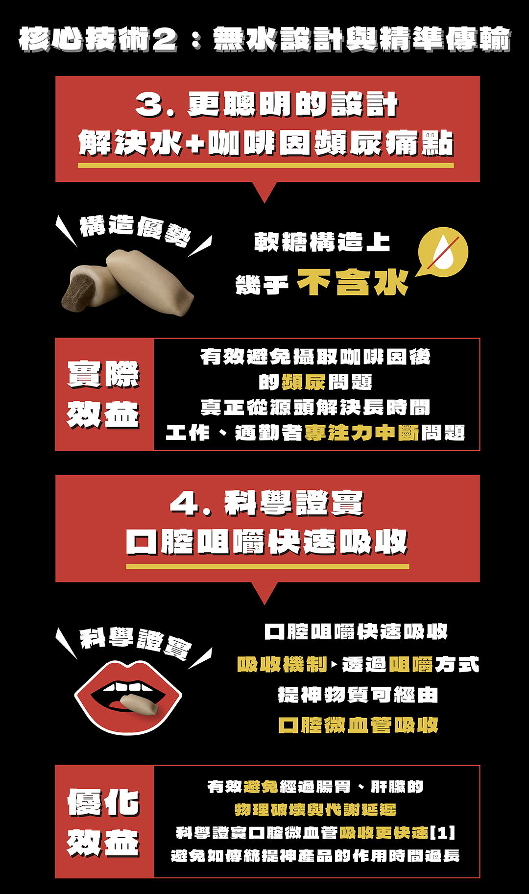 咖啡糖核心技術圖2