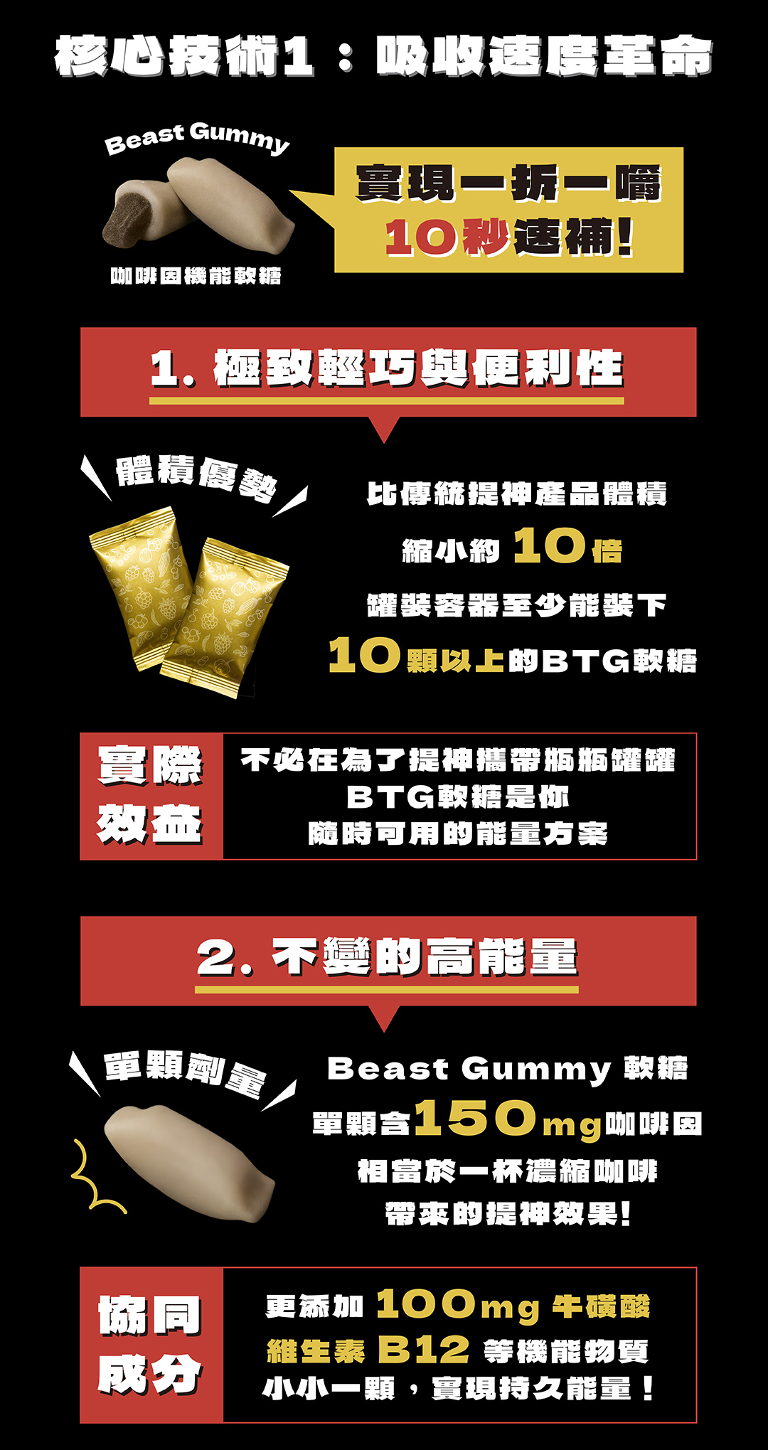 咖啡糖核心技術圖1