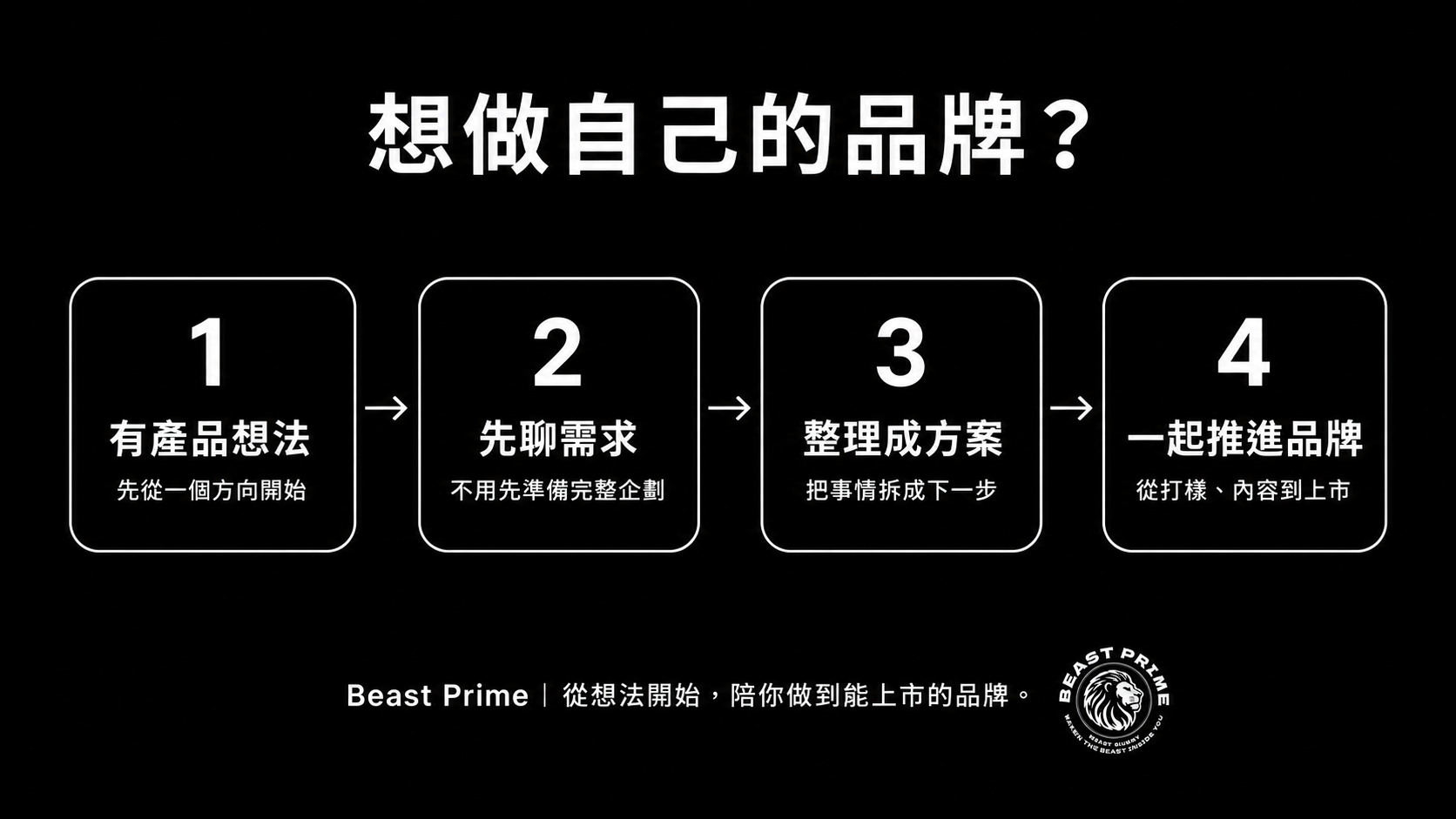 Beast Prime 服務流程