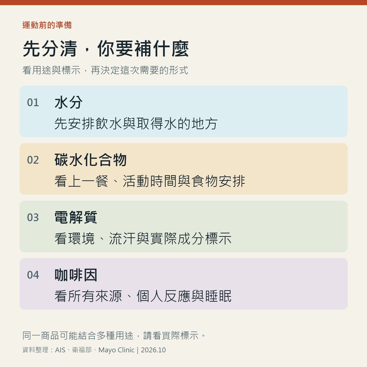 運動補給用途圖:水分、碳水化合物、電解質與咖啡因各自要確認的資訊