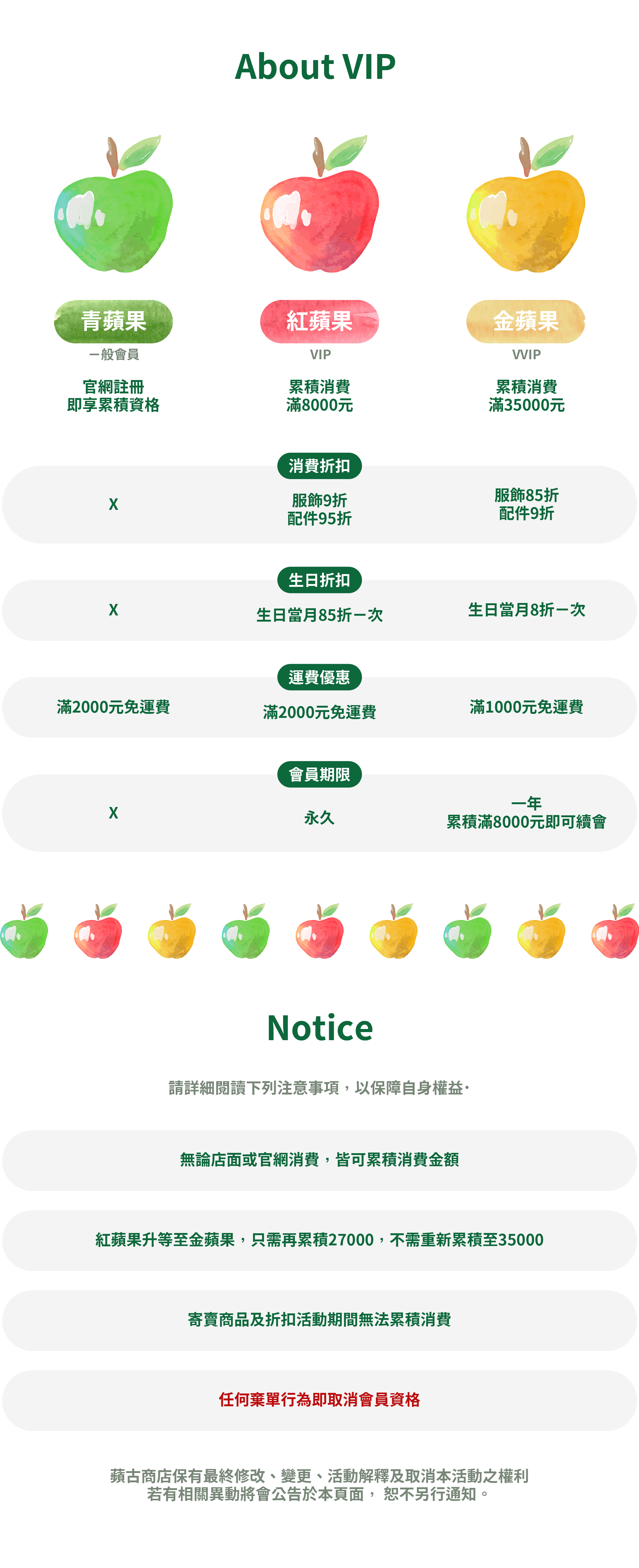 VIP說明_v2_VIP說明