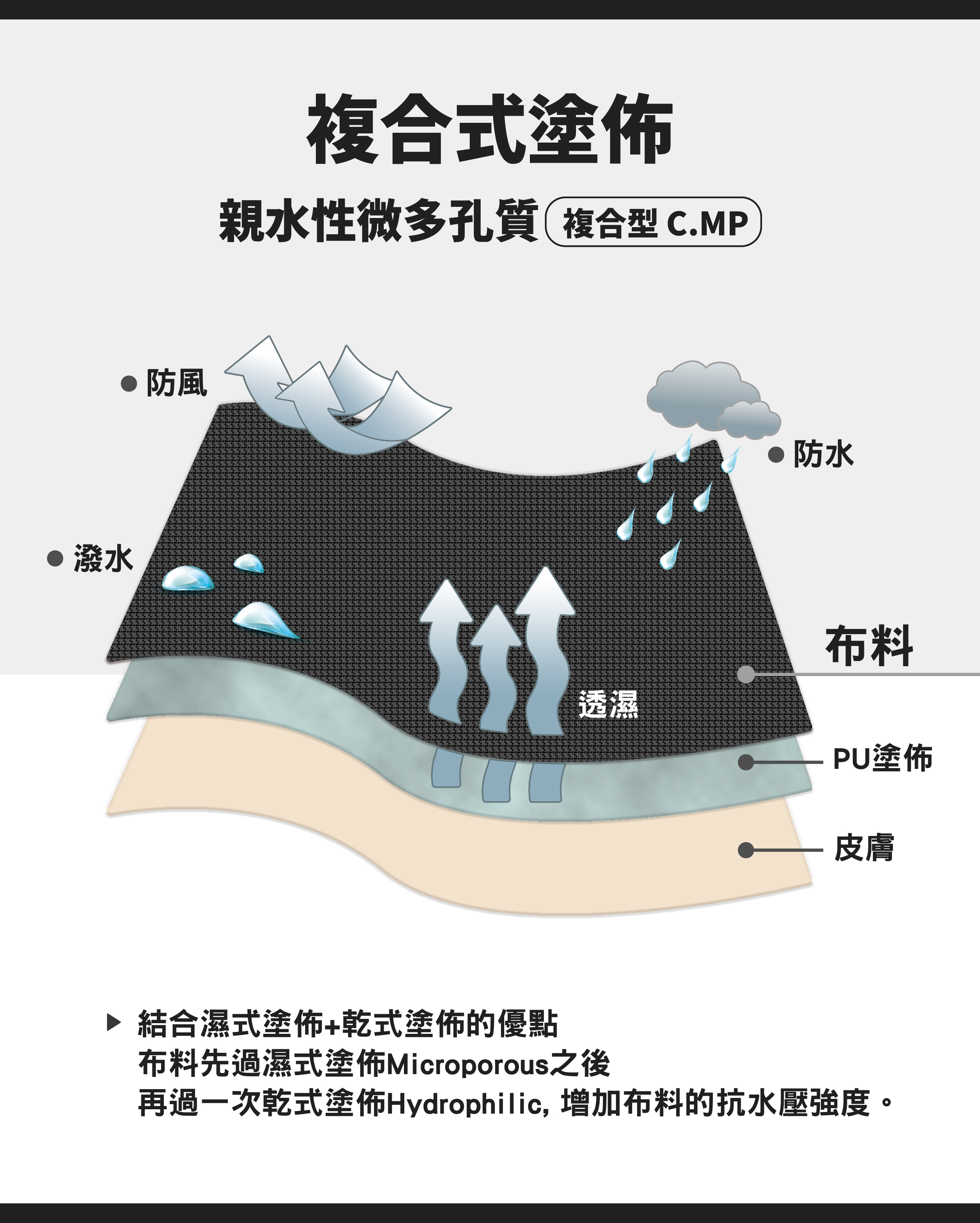 全新機能支線-介紹-4