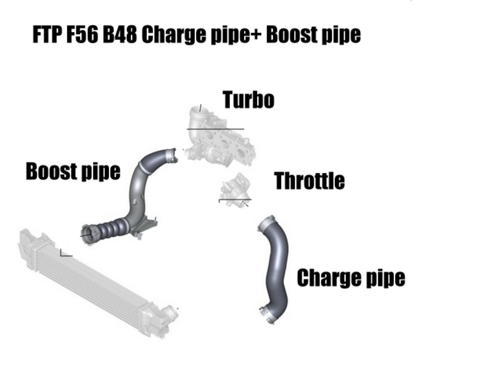 FTP Motorsport Mini Cooper F56 B48 charge pipe and boost pipe kit front view