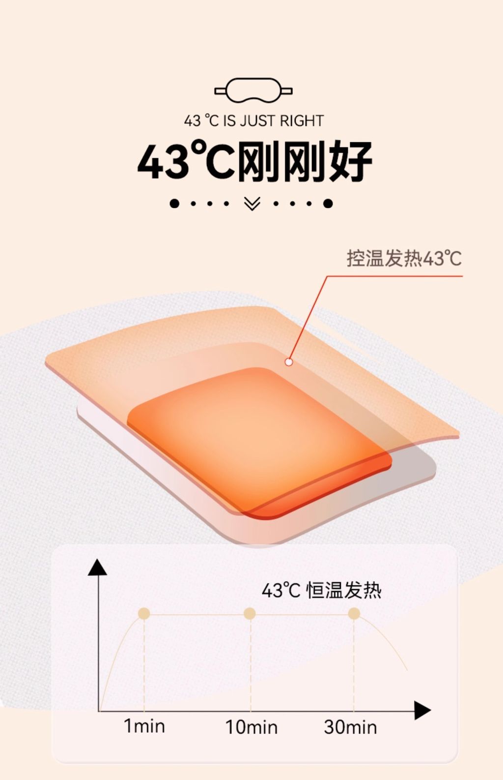 蒸氣熱敷眼罩2
