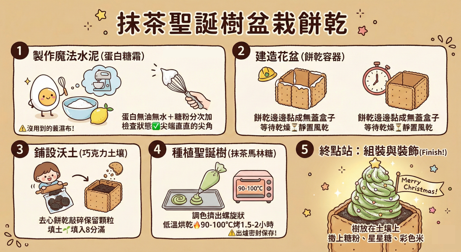 抹茶聖誕樹盆栽流程圖1