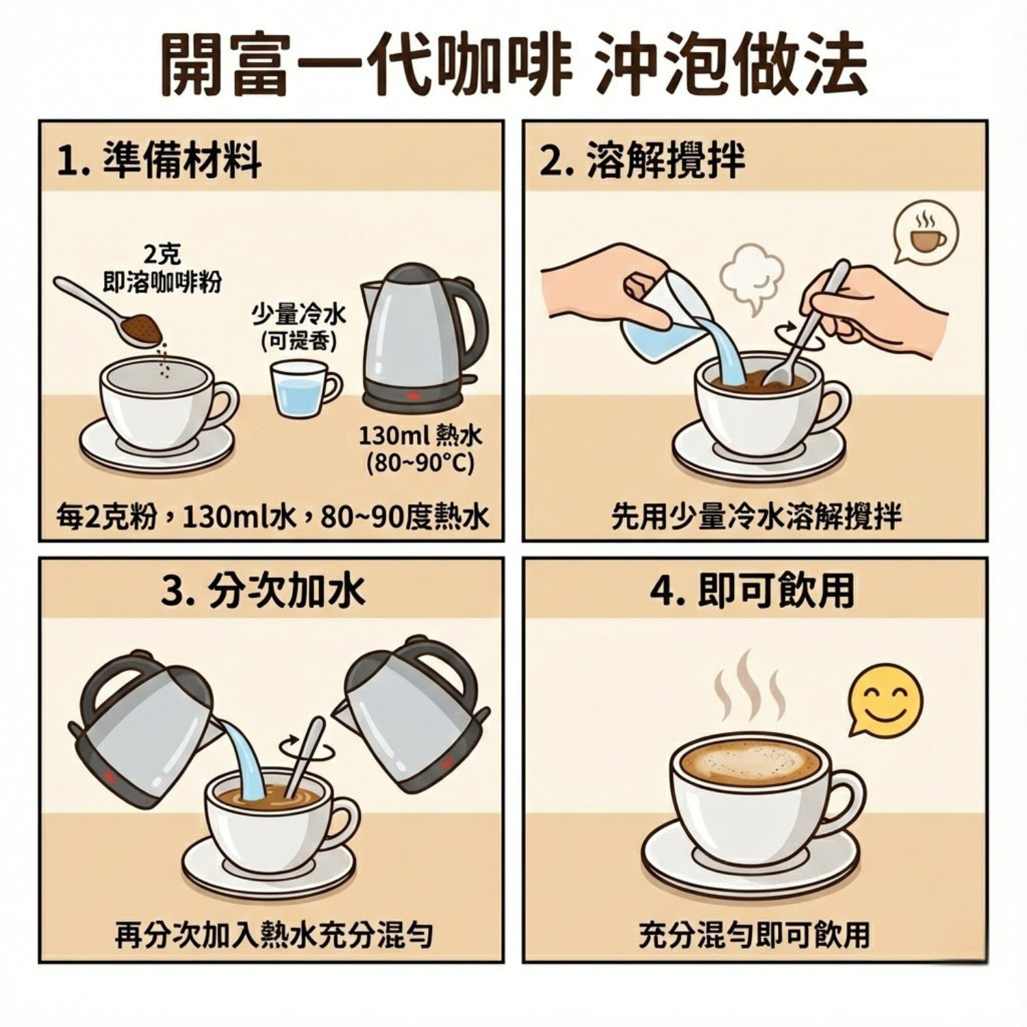 開富一代咖啡粉