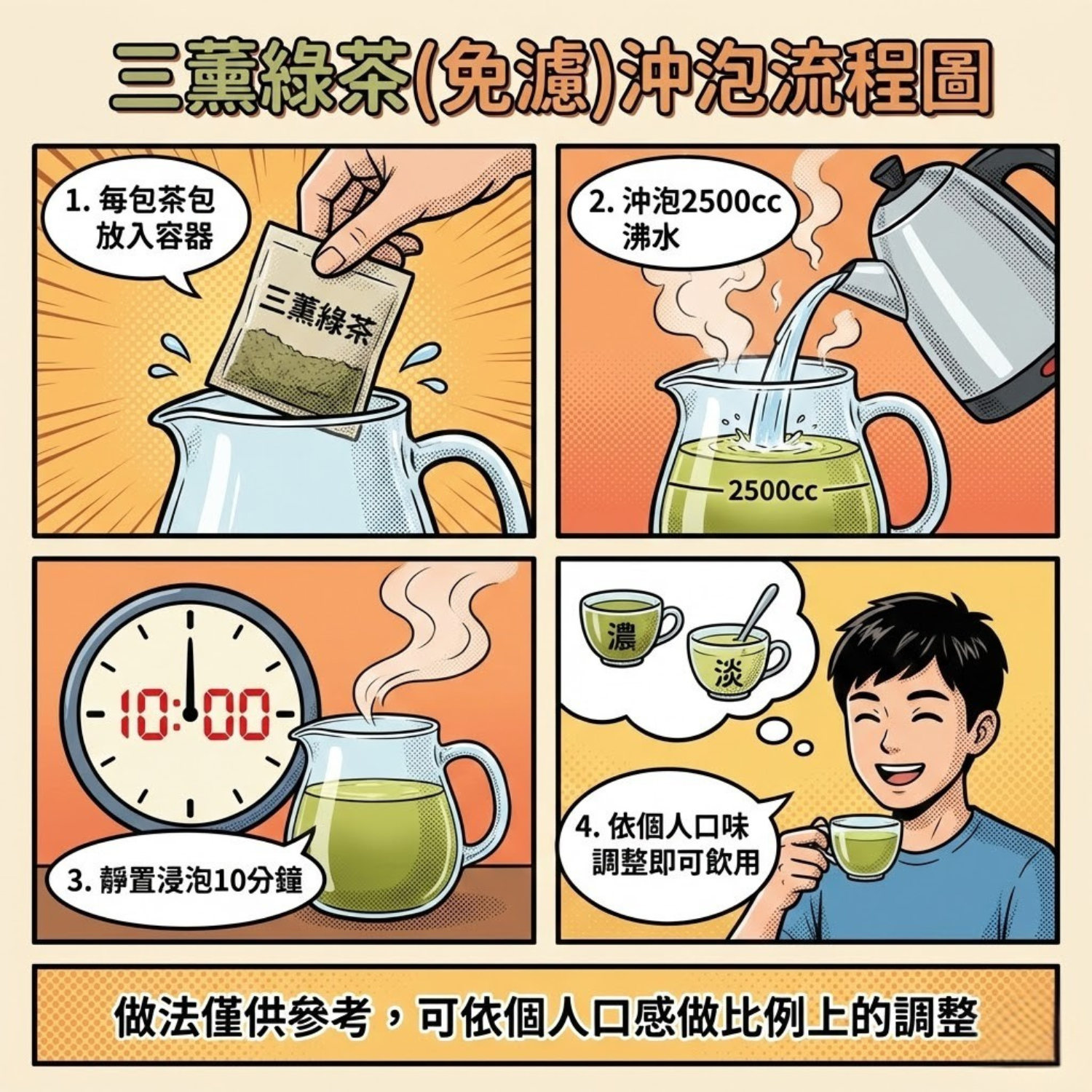 開富三薰綠茶茶包沖泡方式步驟圖