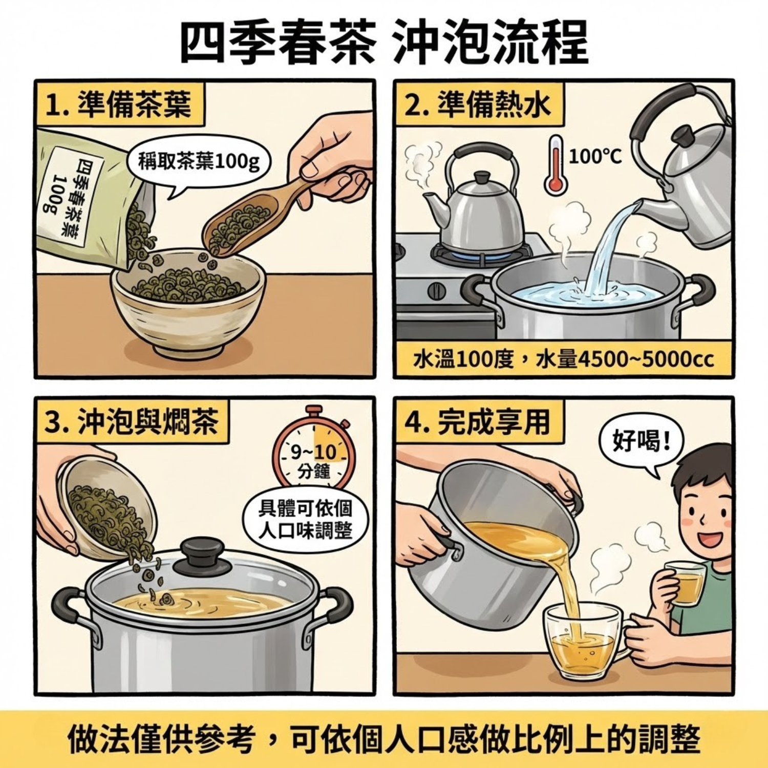 商用四季春茶