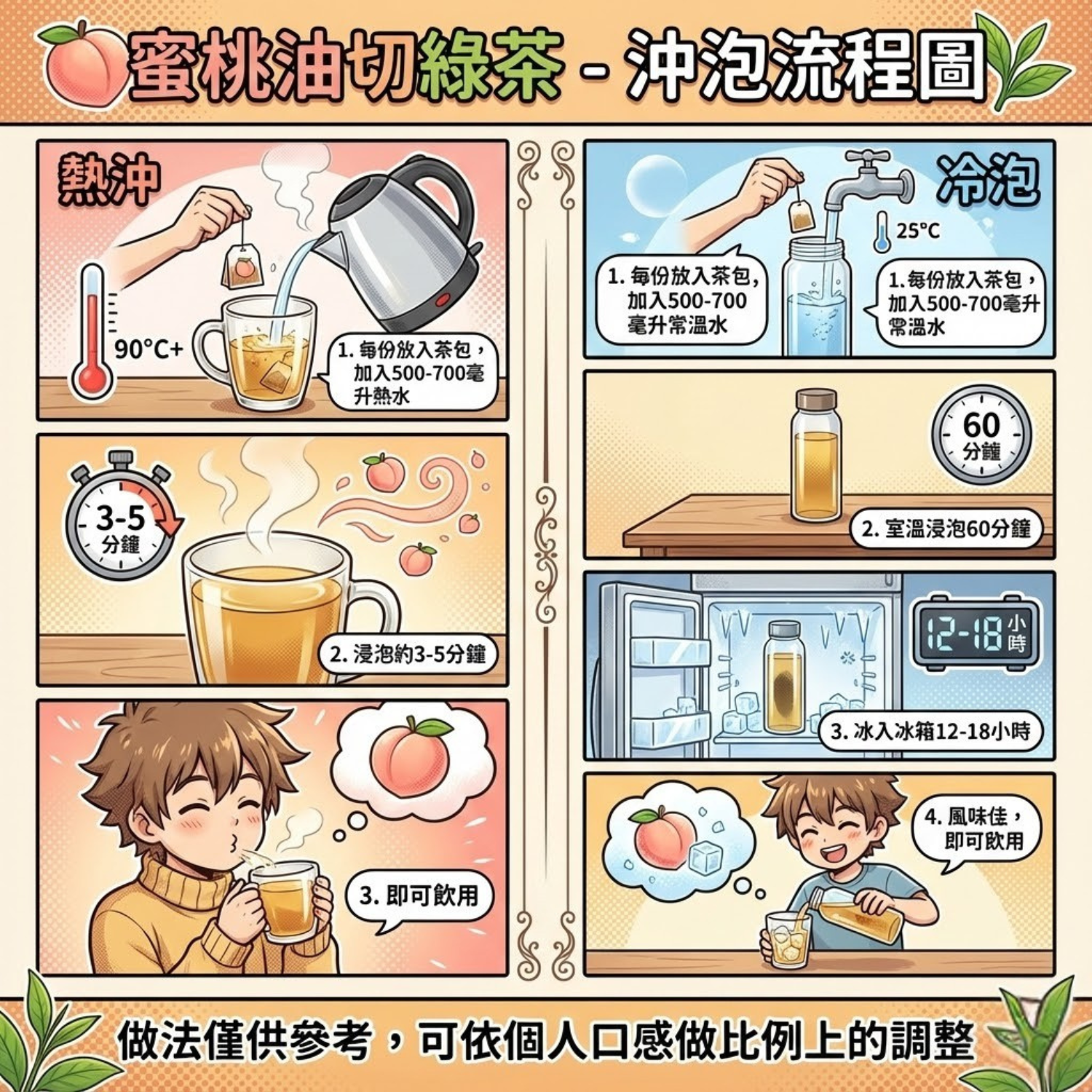 蜜桃油切綠茶
