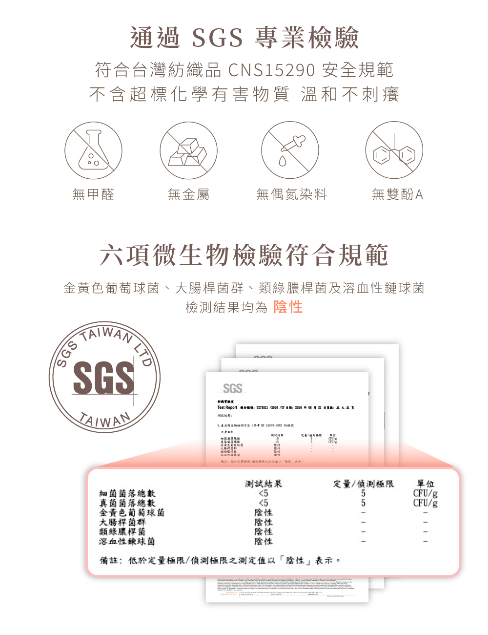 mollis p5日拋褲_檢驗認證