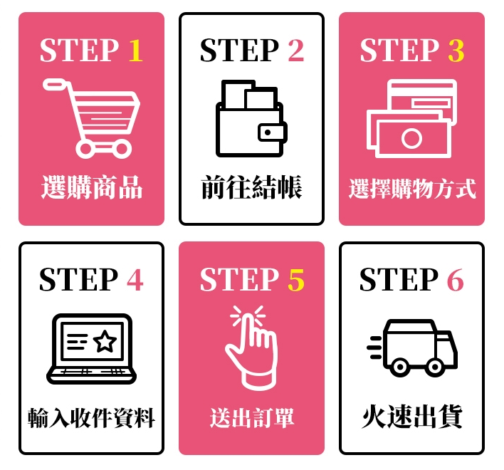 購物流程20240510