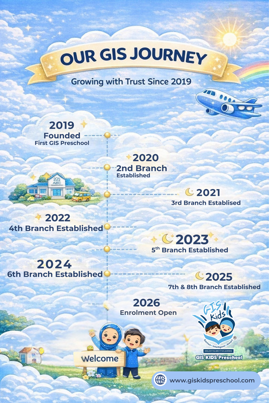 Our GIS Journey  | Gis Kids My