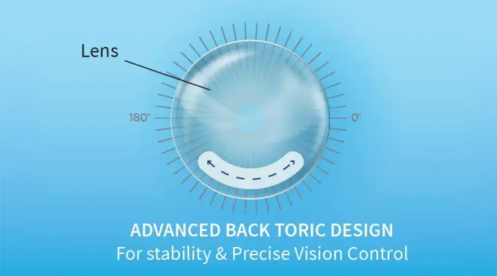 Advanced-Toric