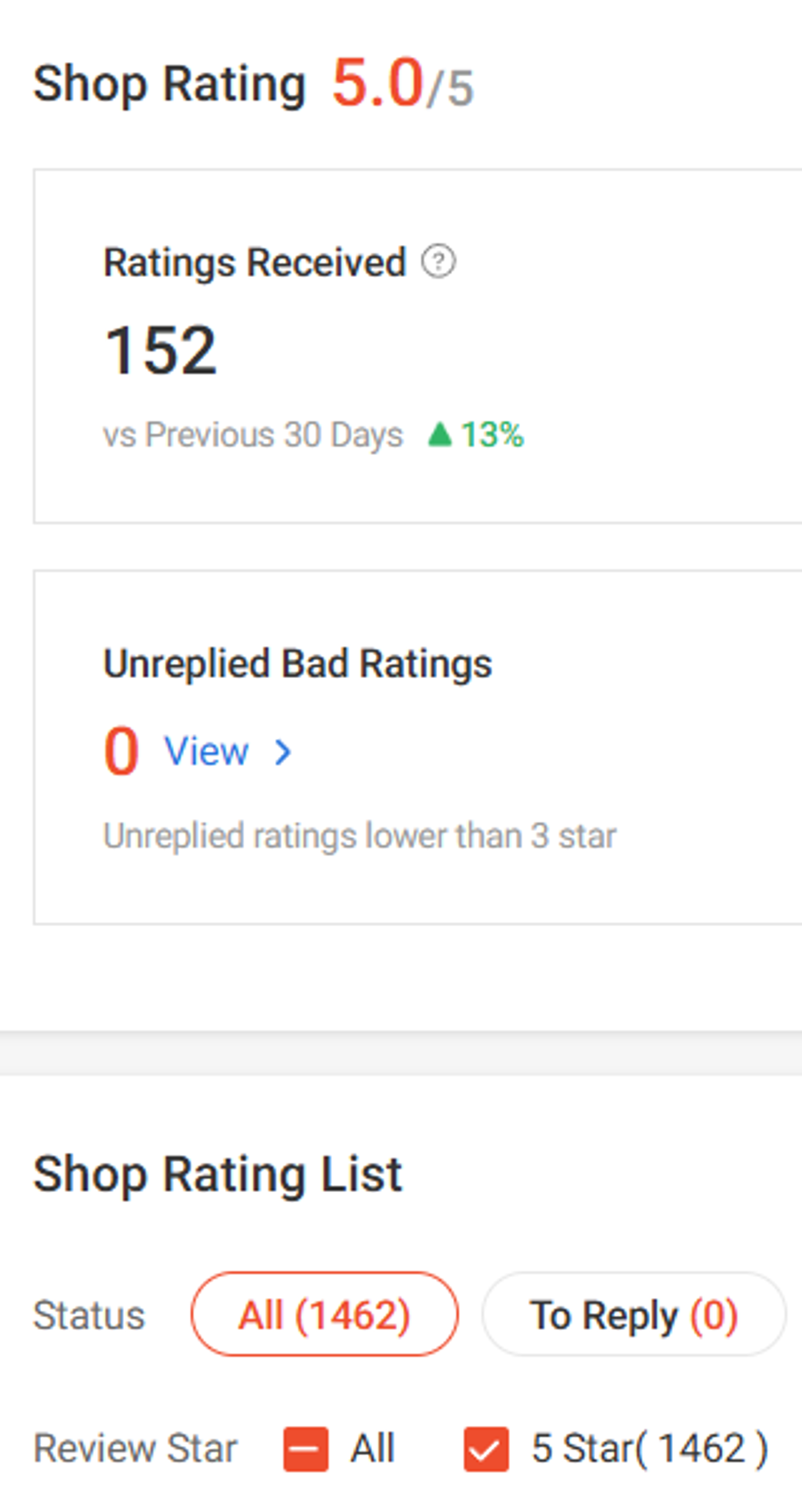 PAWZANIA - Shopee Review