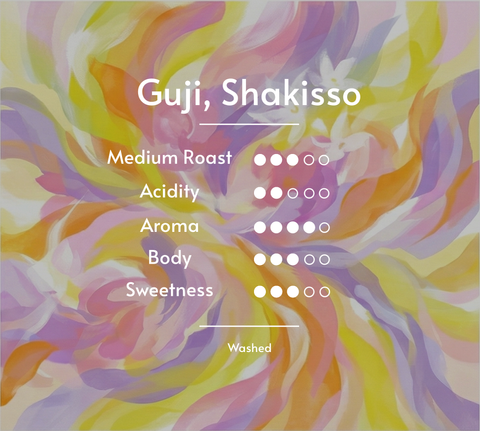 Ethiopia Suke Kuto Card