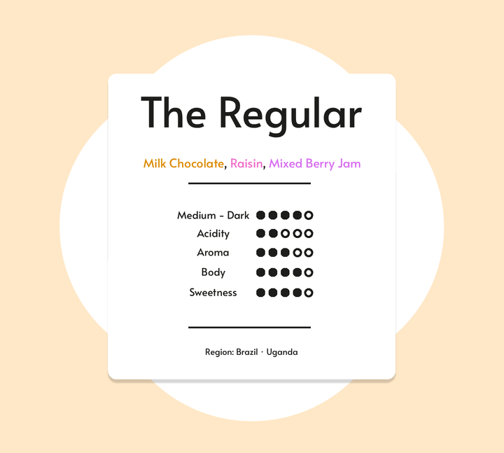 Coffee Card