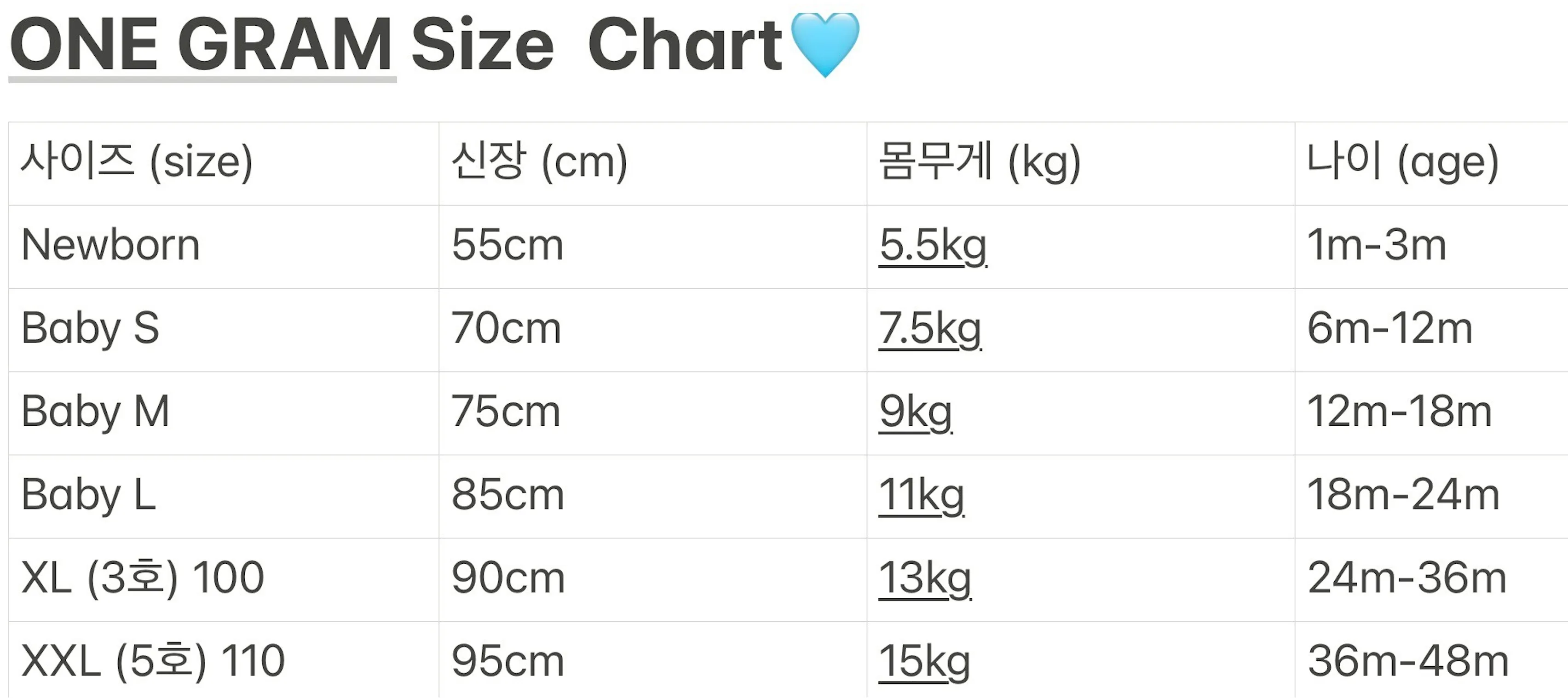 원그램사이즈표