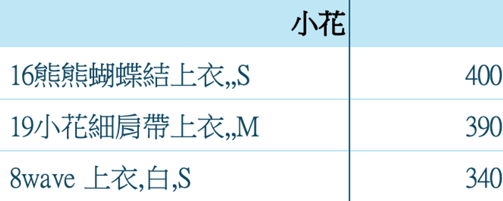 截圖 2026-03-03 下午12.50.25