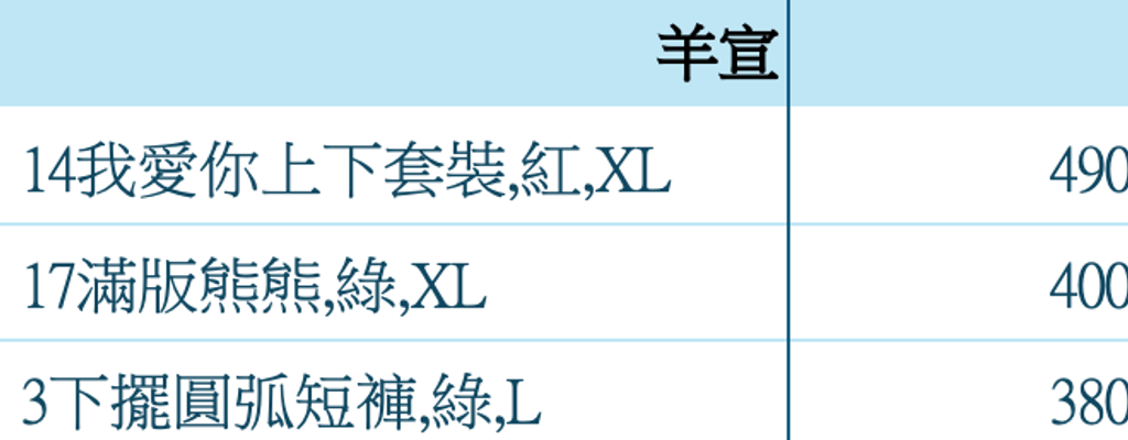 截圖 2026-03-03 下午12.50.36