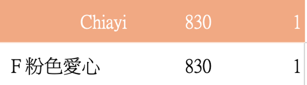 截圖 2026-05-06 上午12.54.57