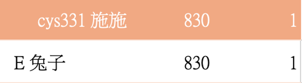 截圖 2026-05-06 上午12.55.03