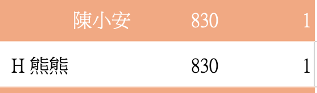 截圖 2026-05-06 上午12.56.02