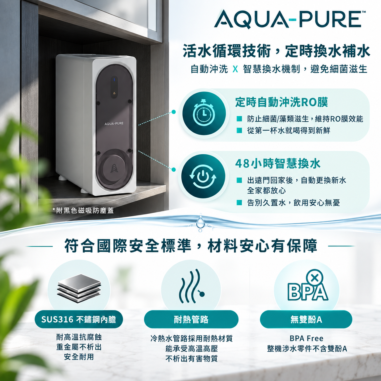 AQUA-PURE™ 活水循環科技 (1)