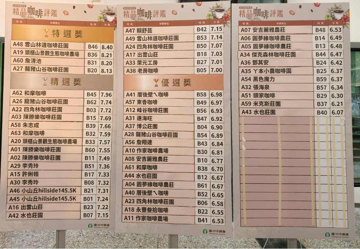 台中咖啡，熱鬧的一年| 台灣國產咖啡
