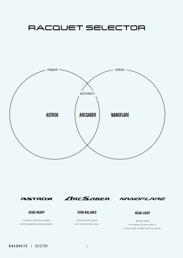 Racquet Selector