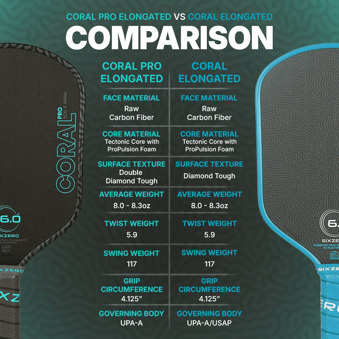 sixzero coral pro 2