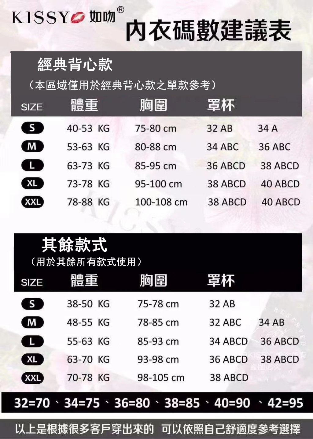 kissy內衣尺碼