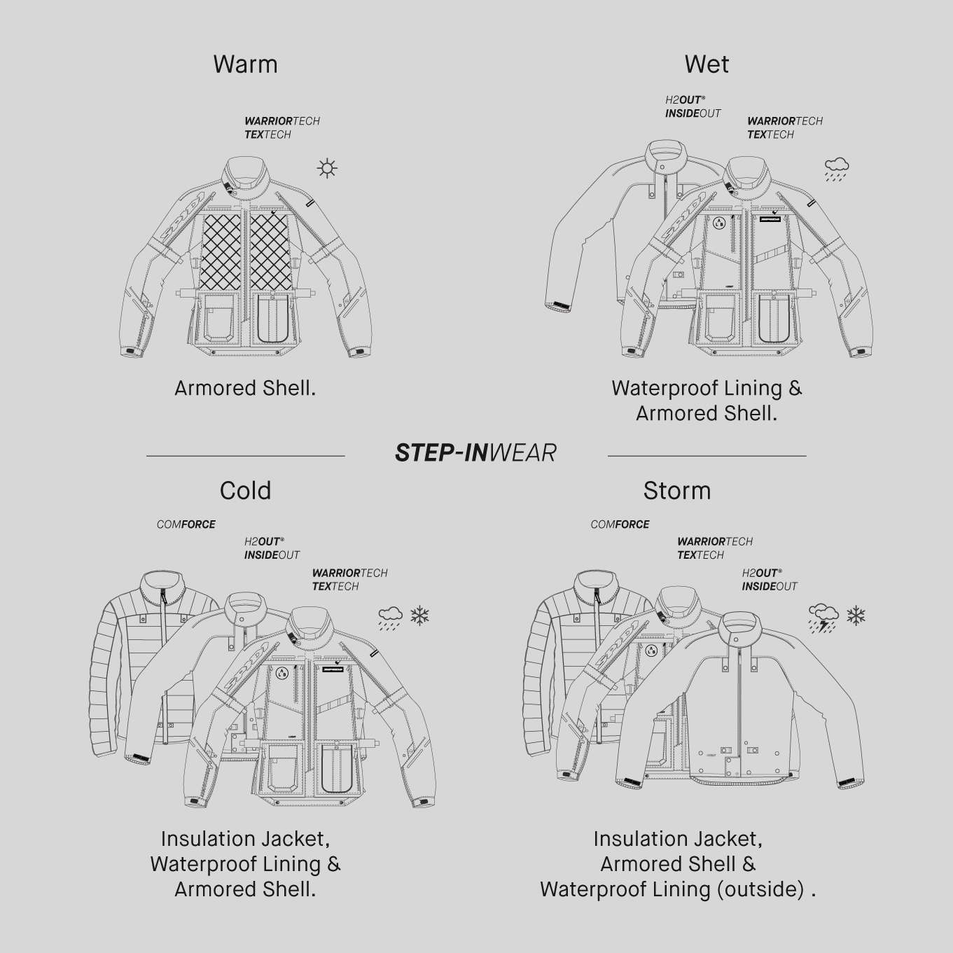 SPIDI_STEP_IN_WEAR_TECHNOLOGY