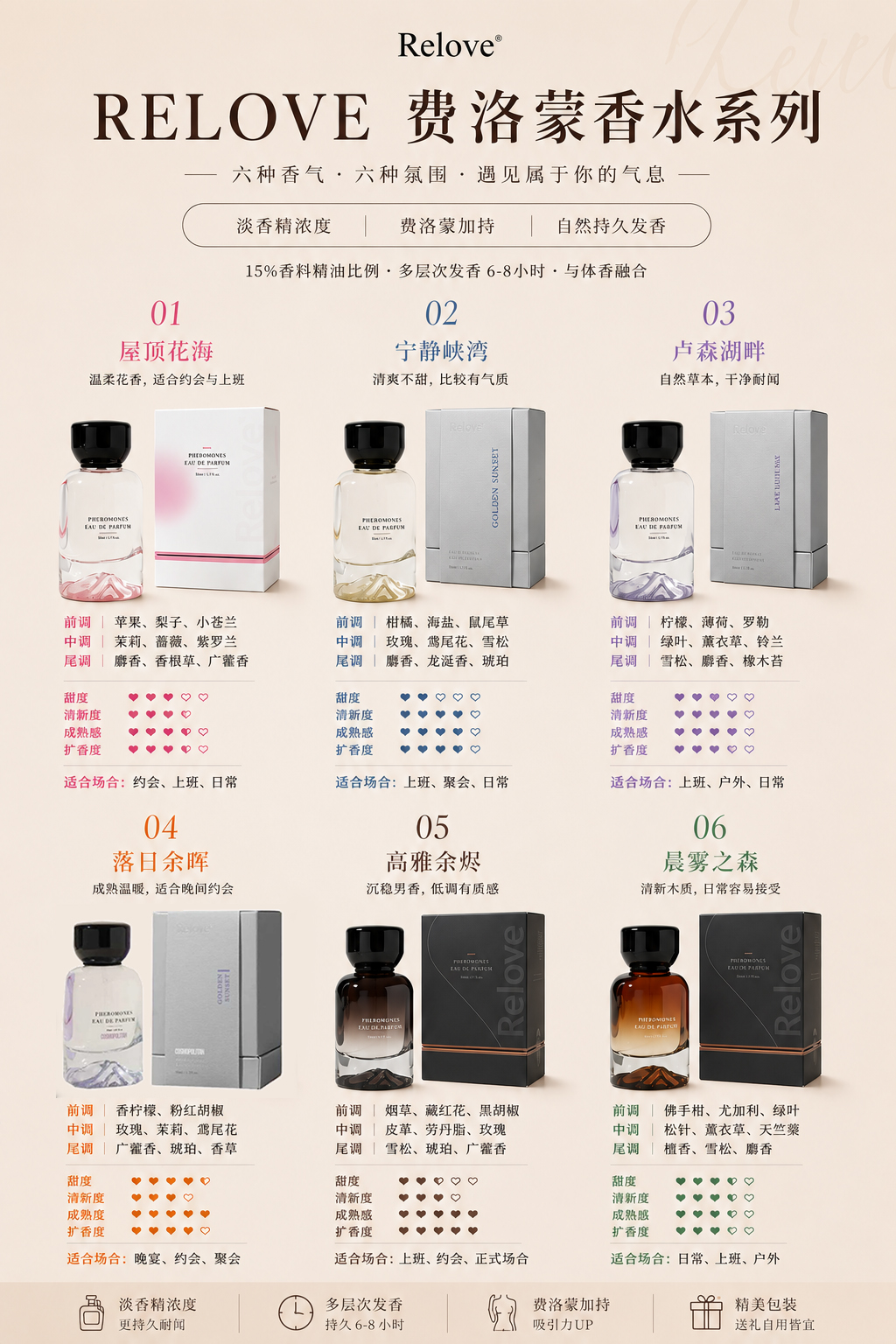 RELOVE 6款香水 24JULY2026