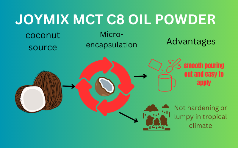 JOYMIX MCT C8 OIL POWDER