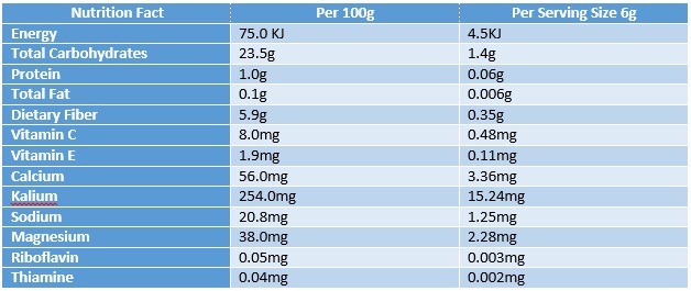 nutrition fact.jpg