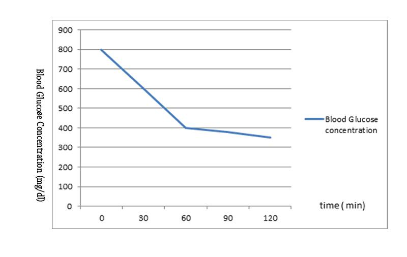 lower glucose.jpg