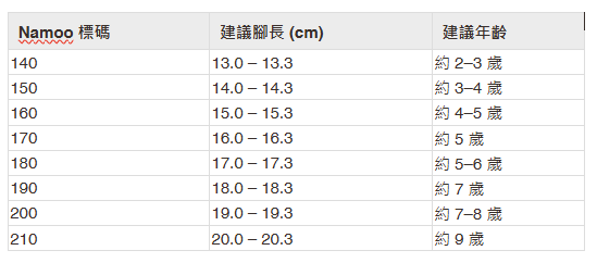 螢幕擷取畫面 2026-04-01 094212