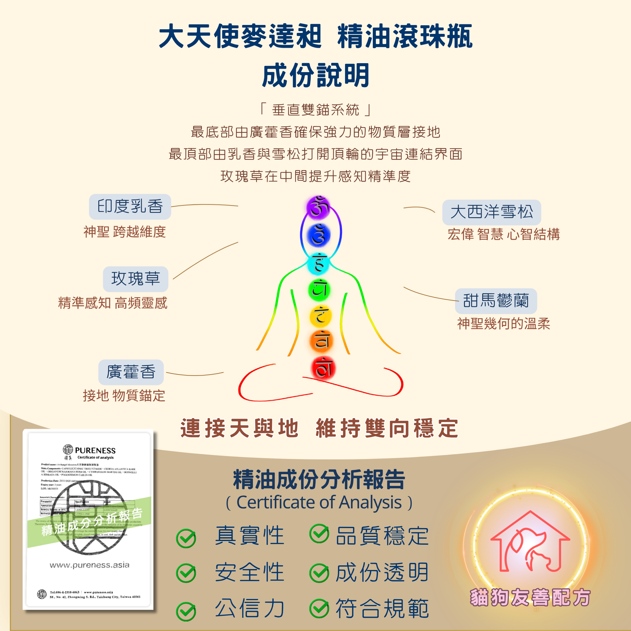 麥達昶成份說明