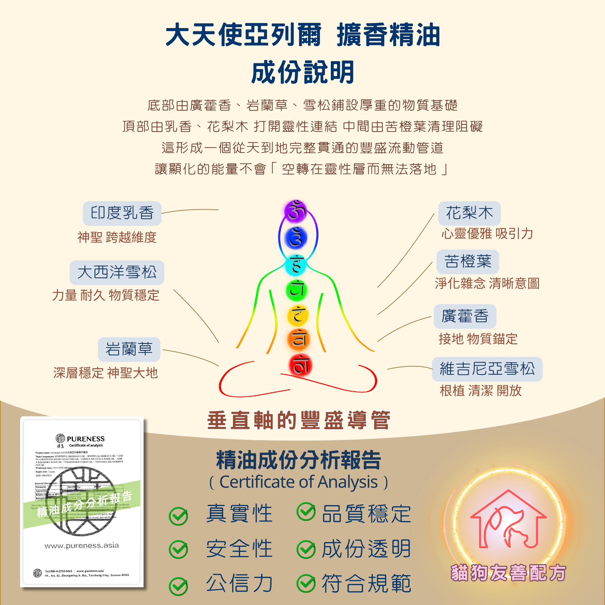 亞列爾成份說明