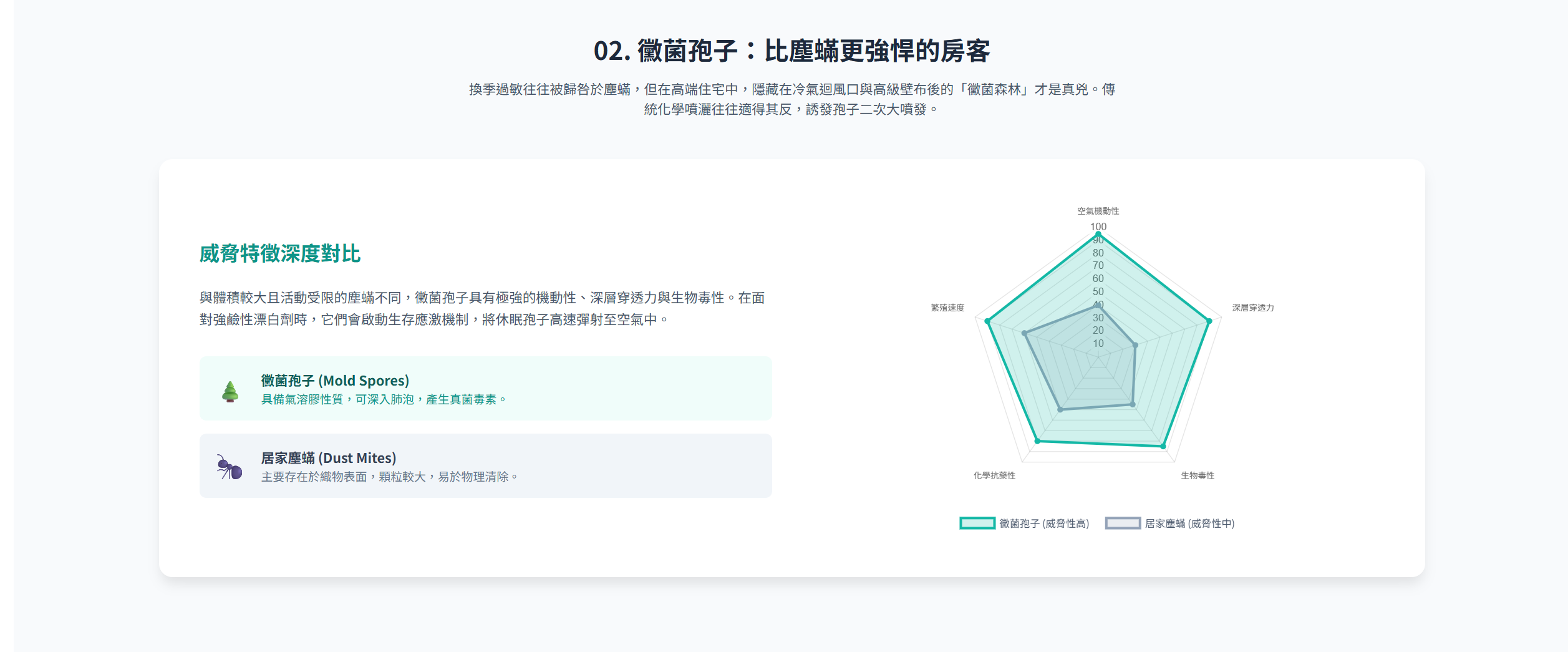 NaturaX分子級自淨工程原理圖：深入滲透、分子鍵解構與轉化中和的除甲醛技術